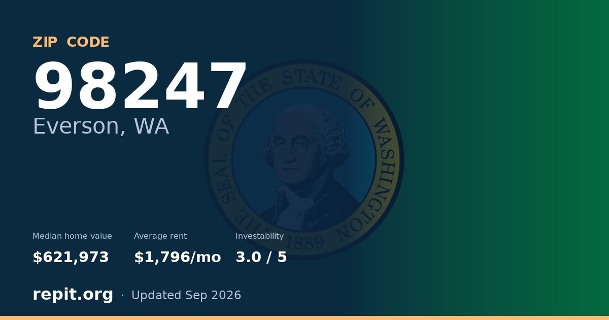 ZIP code 98247 (Everson, WA) — median home value $621,973, average rent $1,796/mo