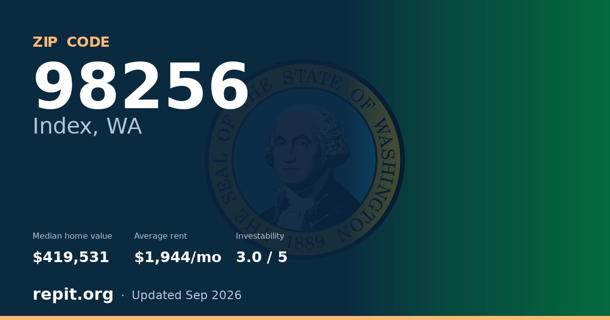 ZIP code 98256 (Index, WA) — median home value $419,531, average rent $1,944/mo