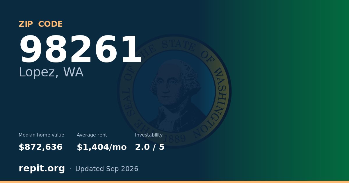 ZIP code 98261 (Lopez, WA) — median home value $872,636, average rent $1,404/mo