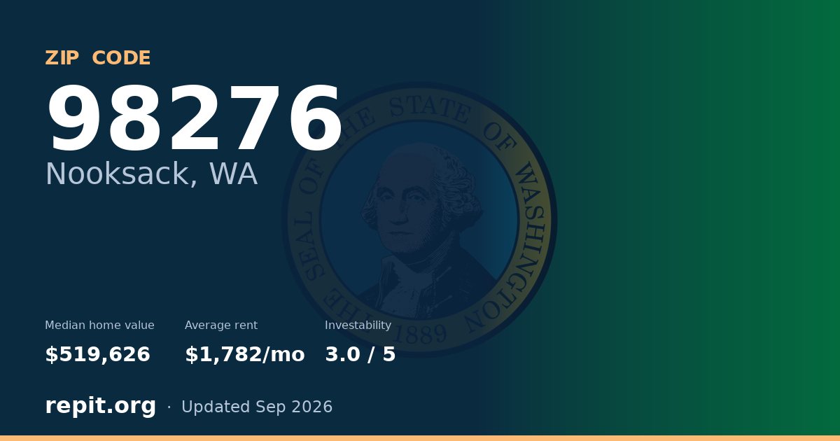 ZIP code 98276 (Nooksack, WA) — median home value $519,626, average rent $1,782/mo