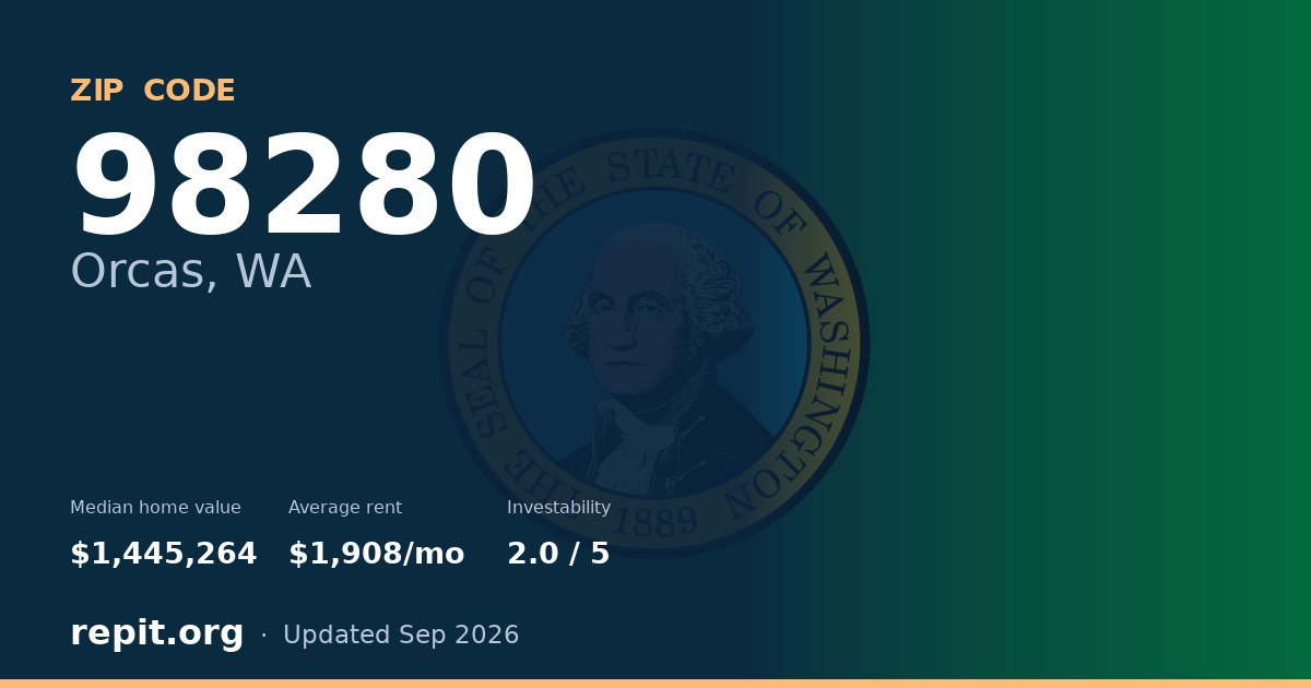 ZIP code 98280 (Orcas, WA) — median home value $1,445,264, average rent $1,908/mo