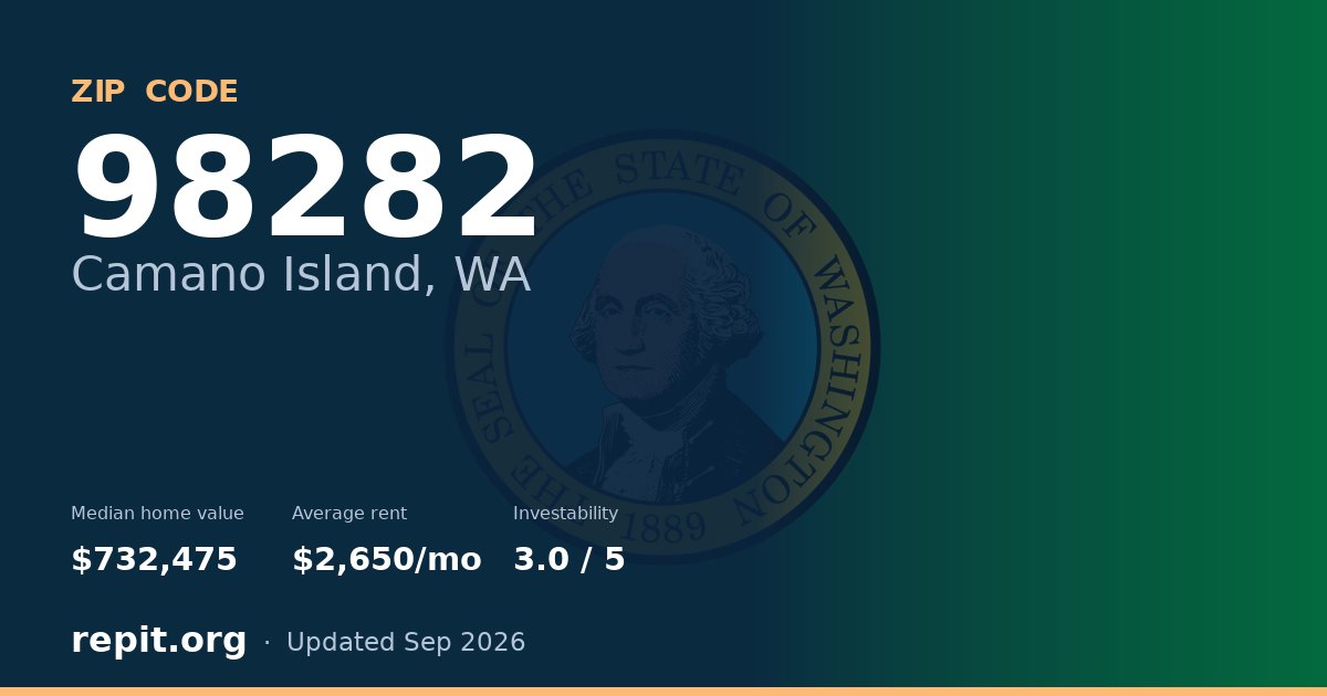 ZIP code 98282 (Camano Island, WA) — median home value $732,475, average rent $2,650/mo