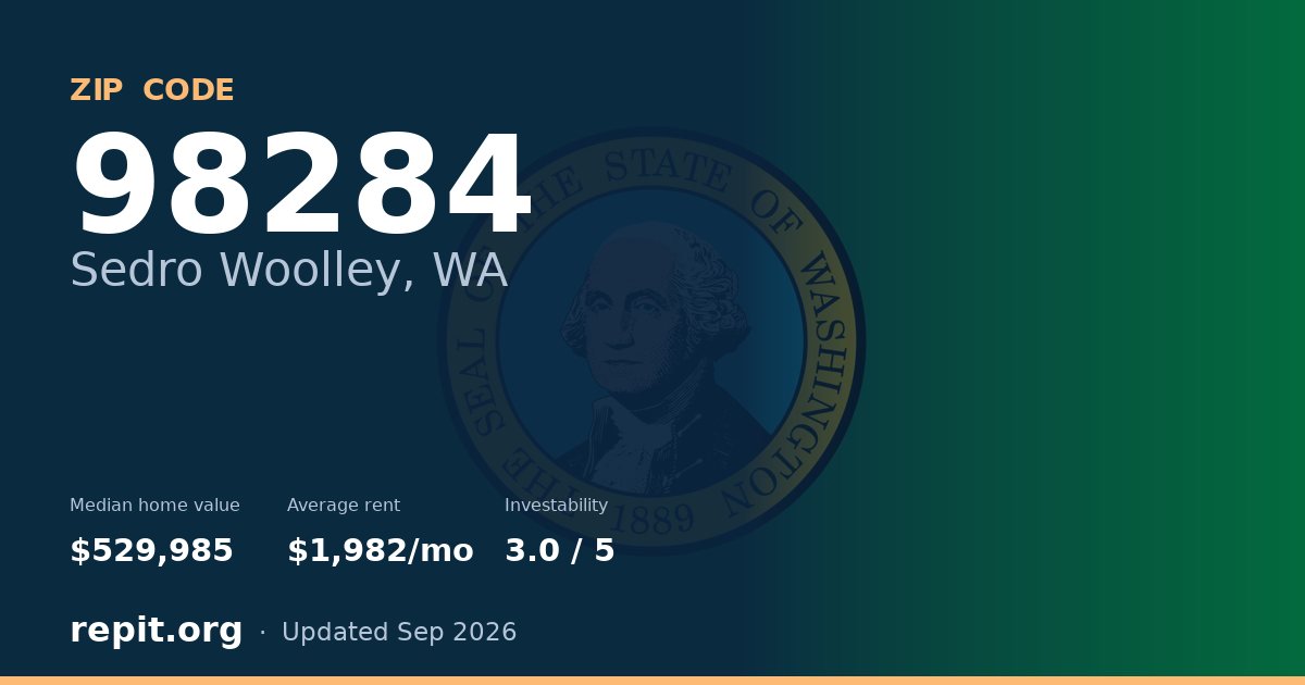 ZIP code 98284 (Sedro Woolley, WA) — median home value $529,985, average rent $1,982/mo