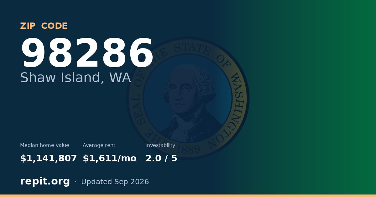 ZIP code 98286 (Shaw Island, WA) — median home value $1,141,807, average rent $1,611/mo