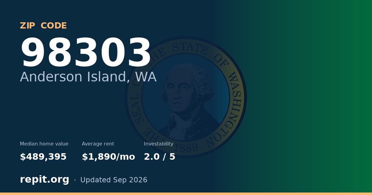 ZIP code 98303 (Anderson Island, WA) — median home value $489,395, average rent $1,890/mo