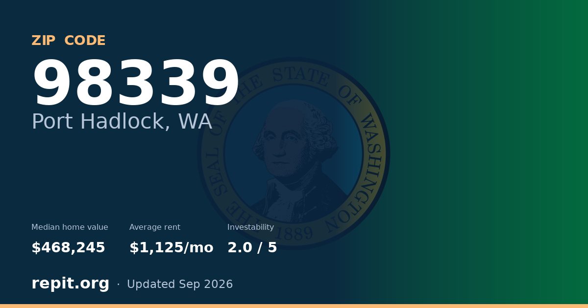 ZIP code 98339 (Port Hadlock, WA) — median home value $468,245, average rent $1,125/mo