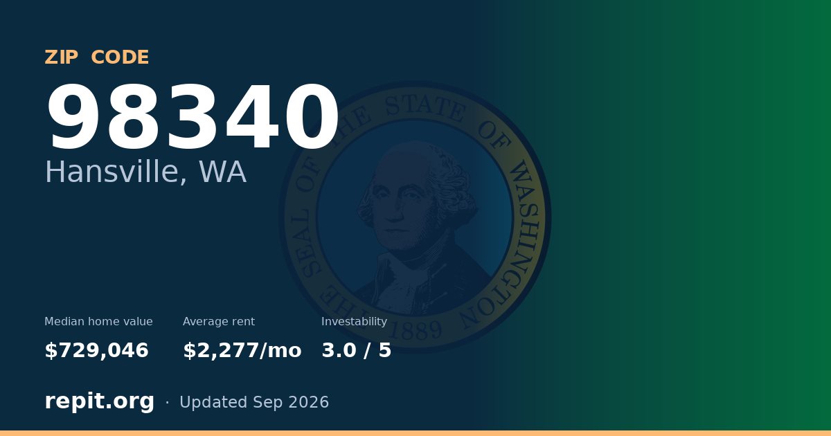 ZIP code 98340 (Hansville, WA) — median home value $729,046, average rent $2,277/mo