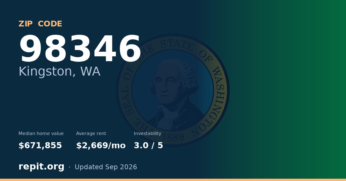 ZIP code 98346 (Kingston, WA) — median home value $671,855, average rent $2,669/mo
