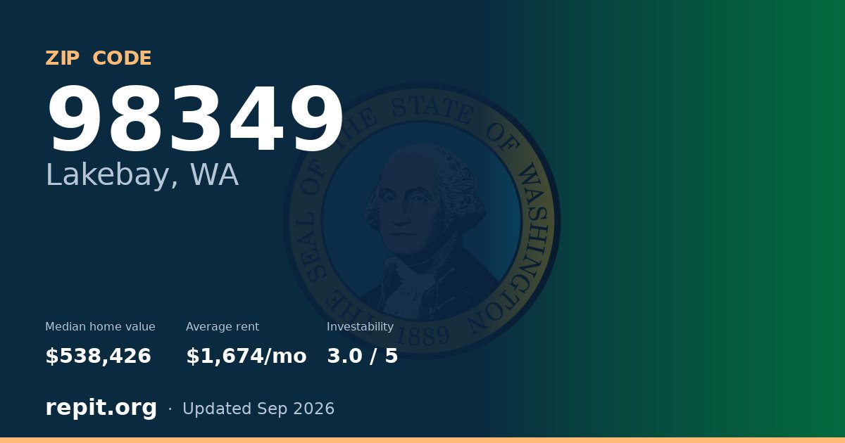 ZIP code 98349 (Lakebay, WA) — median home value $538,426, average rent $1,674/mo