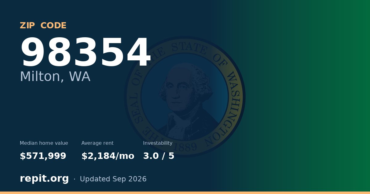 ZIP code 98354 (Milton, WA) — median home value $571,999, average rent $2,184/mo