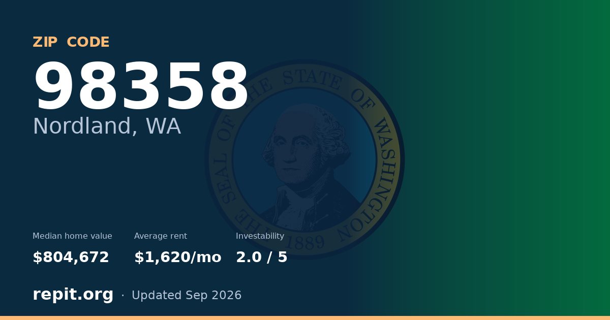 ZIP code 98358 (Nordland, WA) — median home value $804,672, average rent $1,620/mo