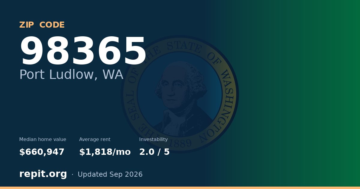 ZIP code 98365 (Port Ludlow, WA) — median home value $660,947, average rent $1,818/mo