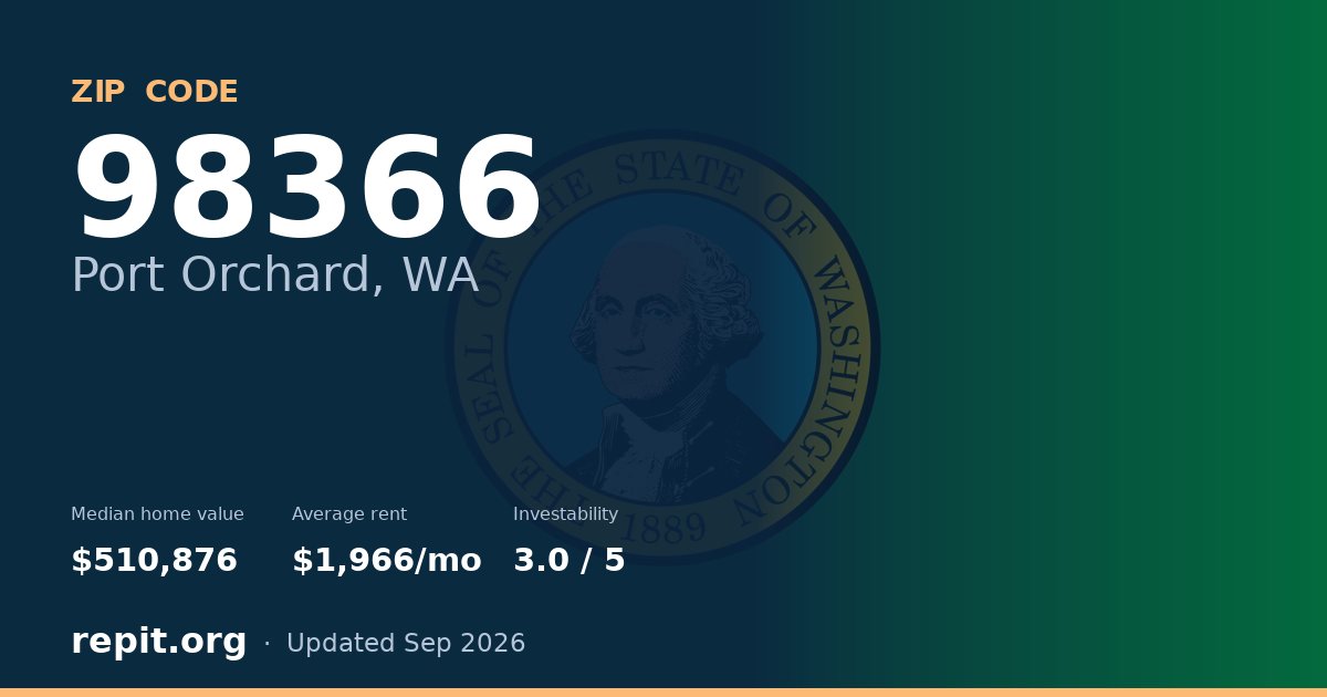 ZIP code 98366 (Port Orchard, WA) — median home value $510,876, average rent $1,966/mo