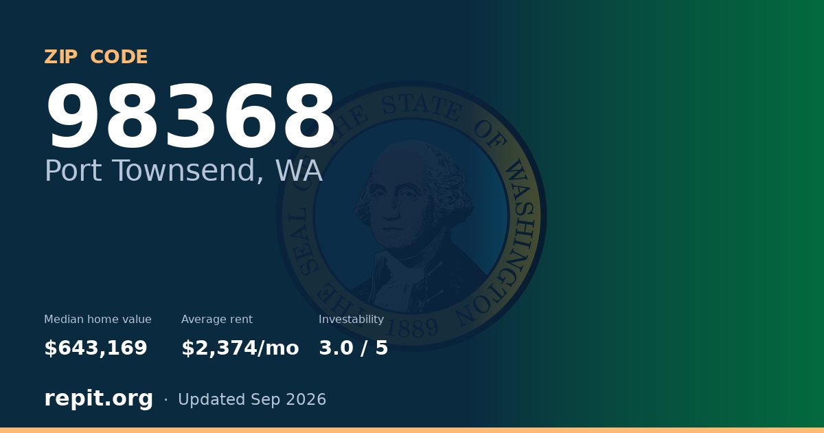 ZIP code 98368 (Port Townsend, WA) — median home value $643,169, average rent $2,374/mo