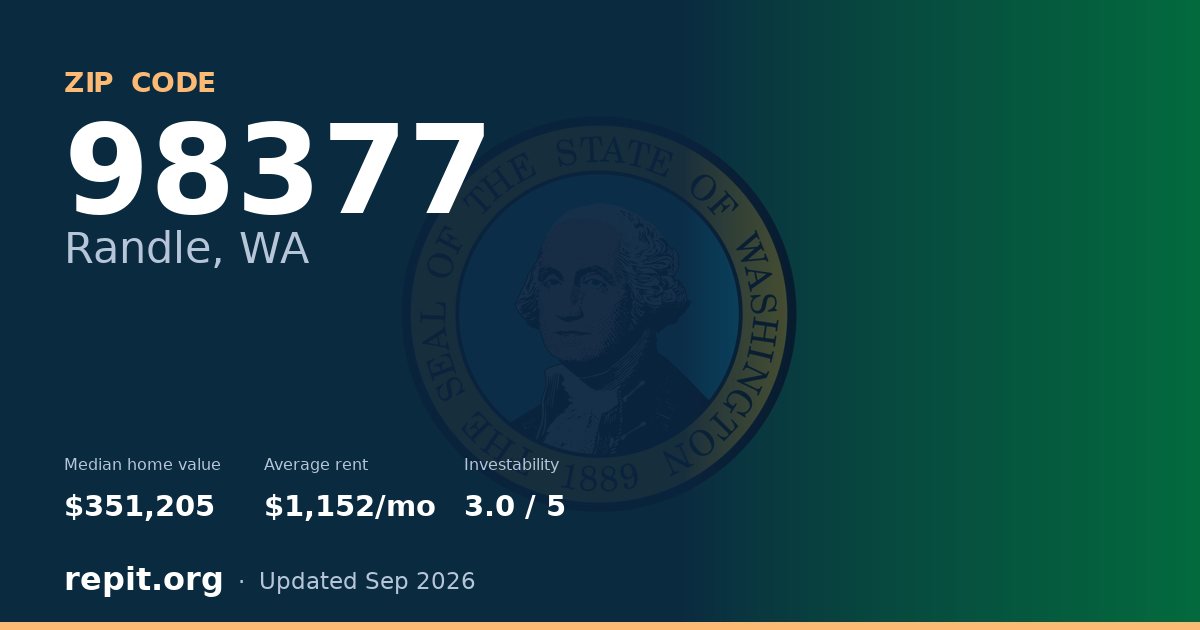 ZIP code 98377 (Randle, WA) — median home value $351,205, average rent $1,152/mo