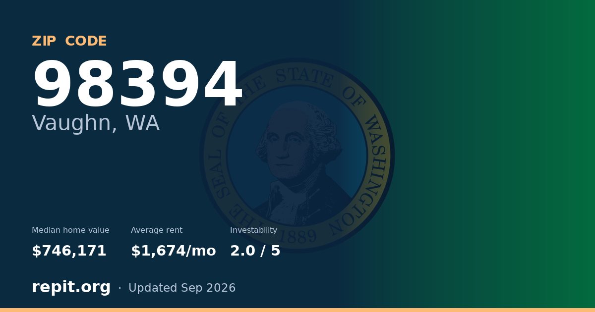 ZIP code 98394 (Vaughn, WA) — median home value $746,171, average rent $1,674/mo