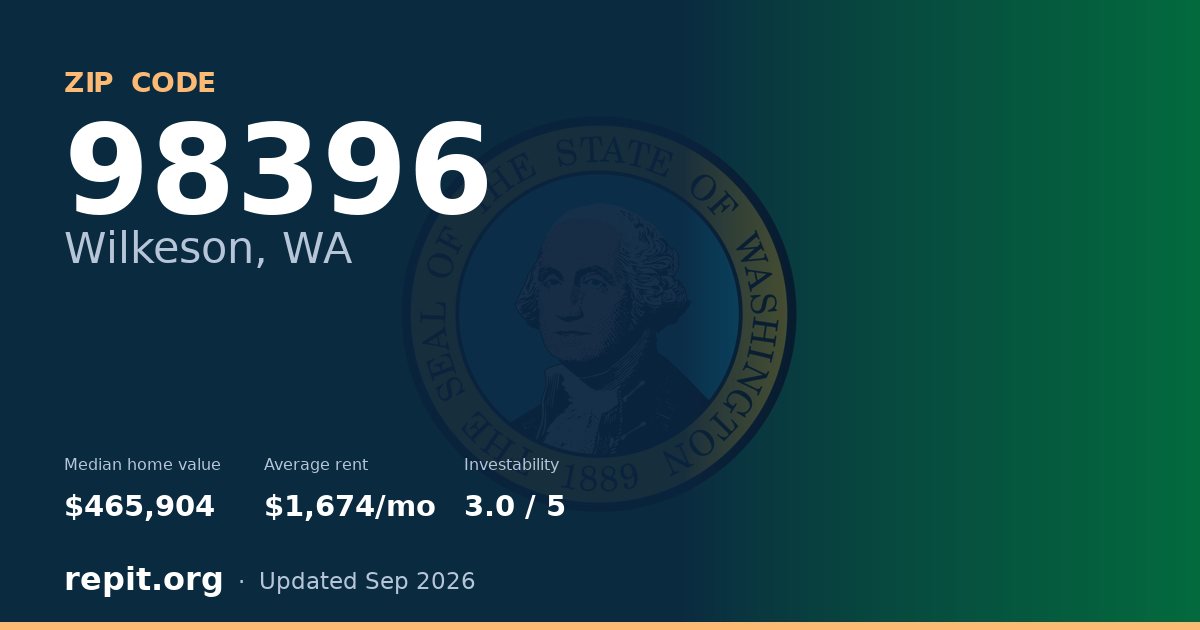 ZIP code 98396 (Wilkeson, WA) — median home value $465,904, average rent $1,674/mo