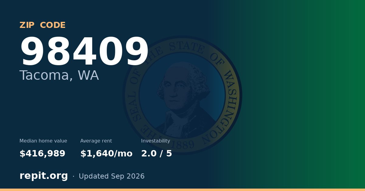 ZIP code 98409 (Tacoma, WA) — median home value $416,989, average rent $1,640/mo
