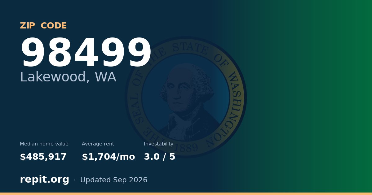 ZIP code 98499 (Lakewood, WA) — median home value $485,917, average rent $1,704/mo