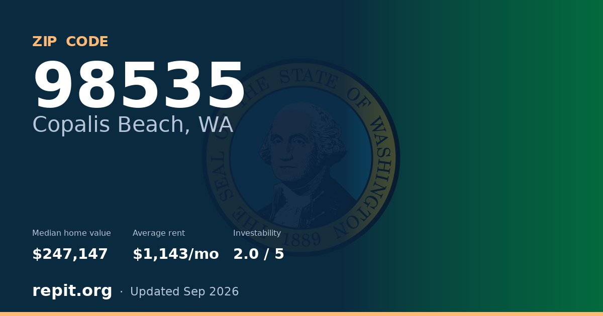 ZIP code 98535 (Copalis Beach, WA) — median home value $247,147, average rent $1,143/mo