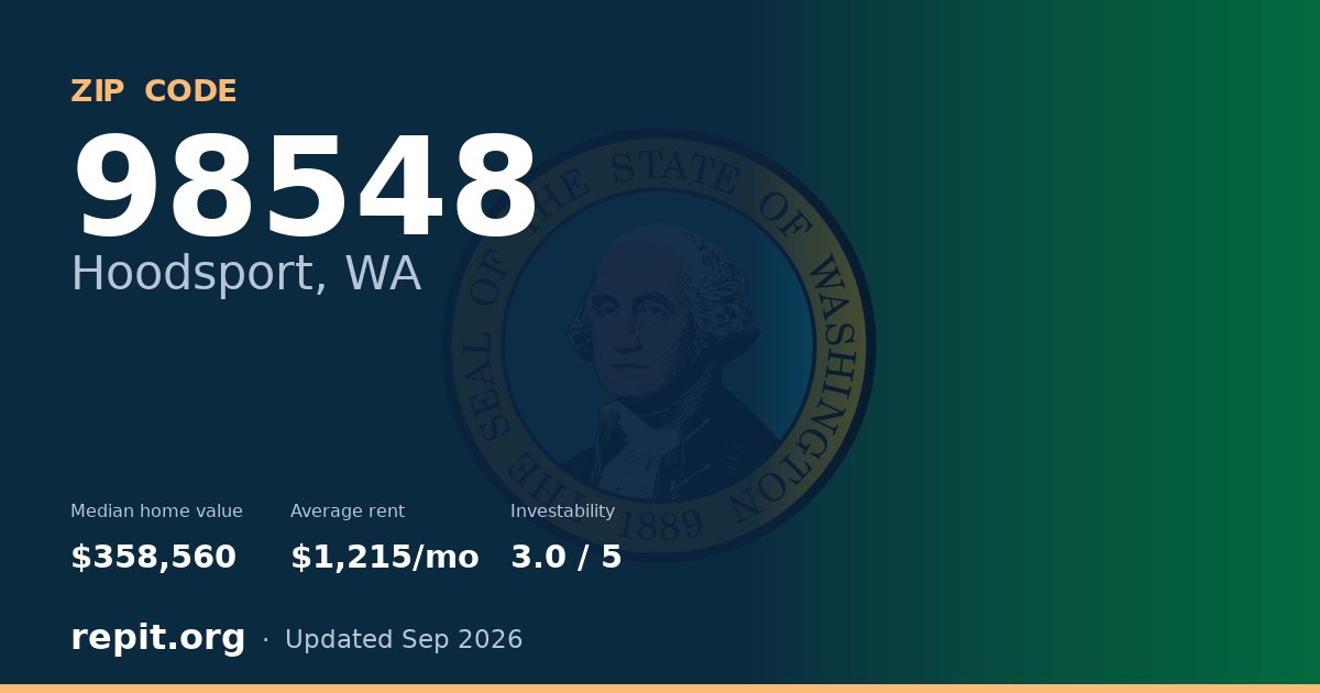 ZIP code 98548 (Hoodsport, WA) — median home value $358,560, average rent $1,215/mo