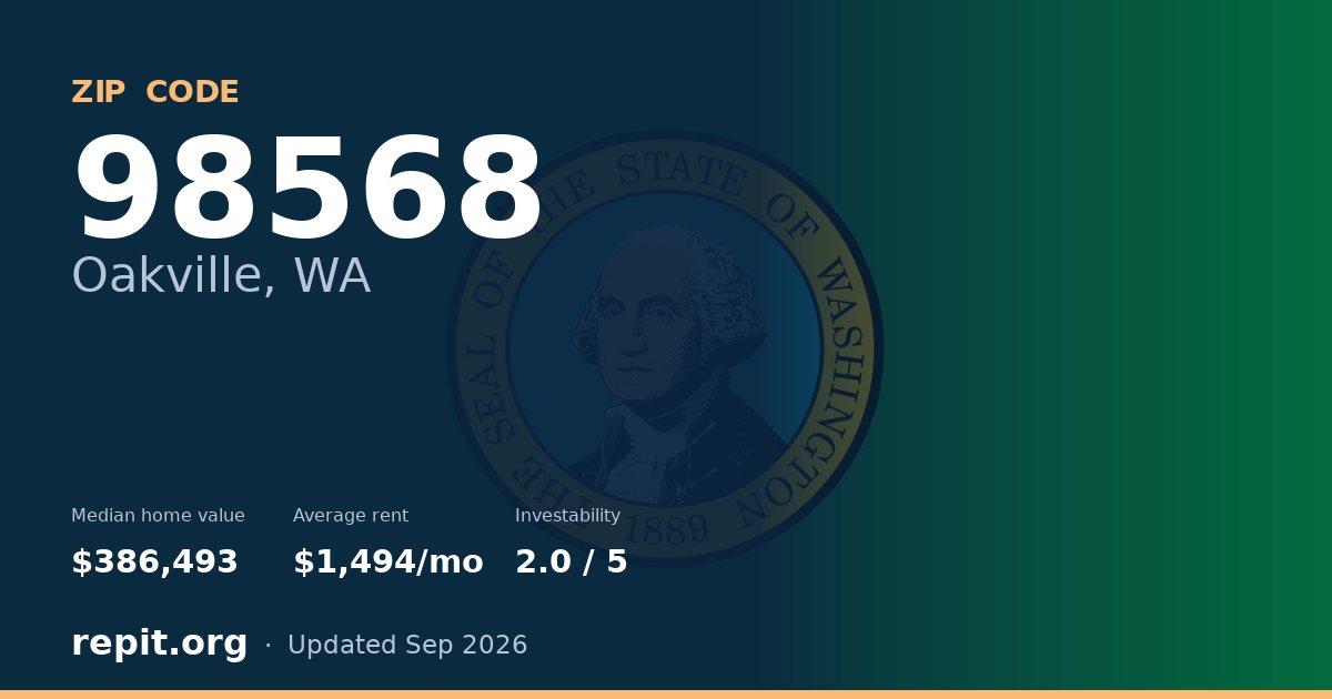 ZIP code 98568 (Oakville, WA) — median home value $386,493, average rent $1,494/mo