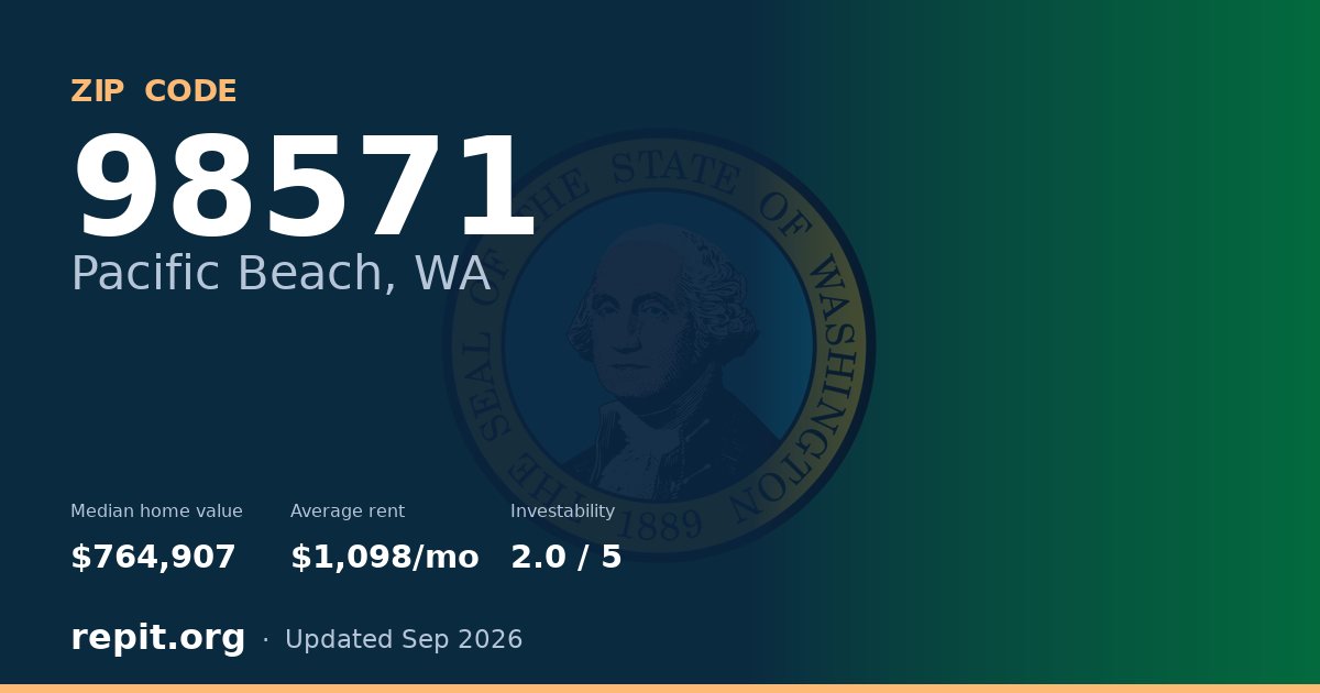 ZIP code 98571 (Pacific Beach, WA) — median home value $764,907, average rent $1,098/mo