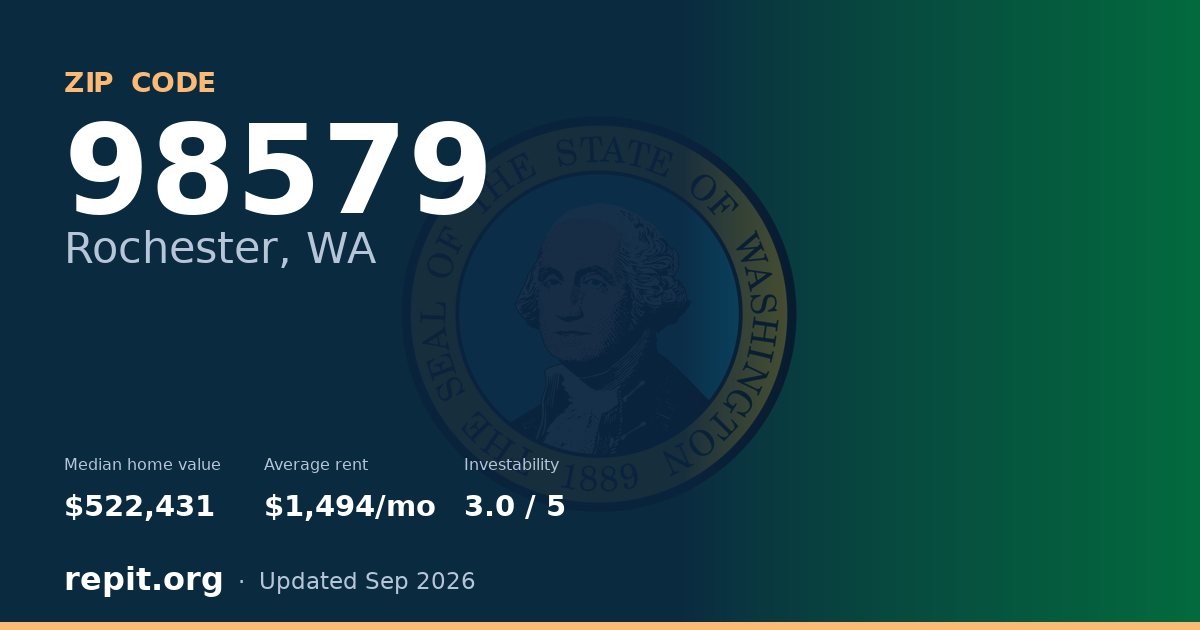 ZIP code 98579 (Rochester, WA) — median home value $522,431, average rent $1,494/mo