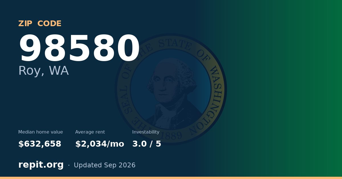 ZIP code 98580 (Roy, WA) — median home value $632,658, average rent $2,034/mo