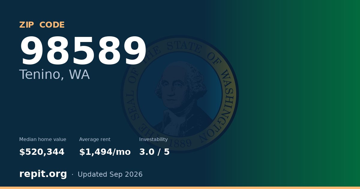 ZIP code 98589 (Tenino, WA) — median home value $520,344, average rent $1,494/mo