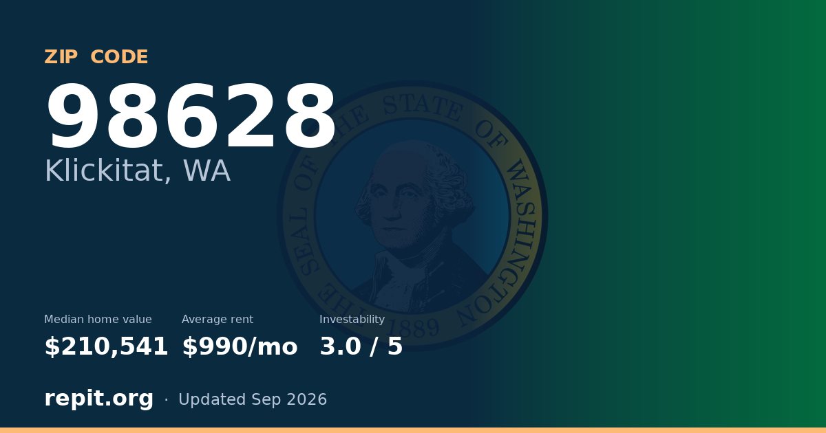 ZIP code 98628 (Klickitat, WA) — median home value $210,541, average rent $990/mo
