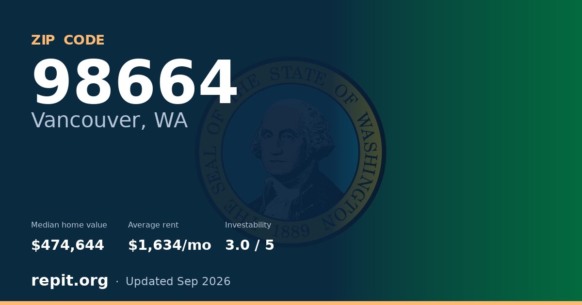 ZIP code 98664 (Vancouver, WA) — median home value $474,644, average rent $1,634/mo