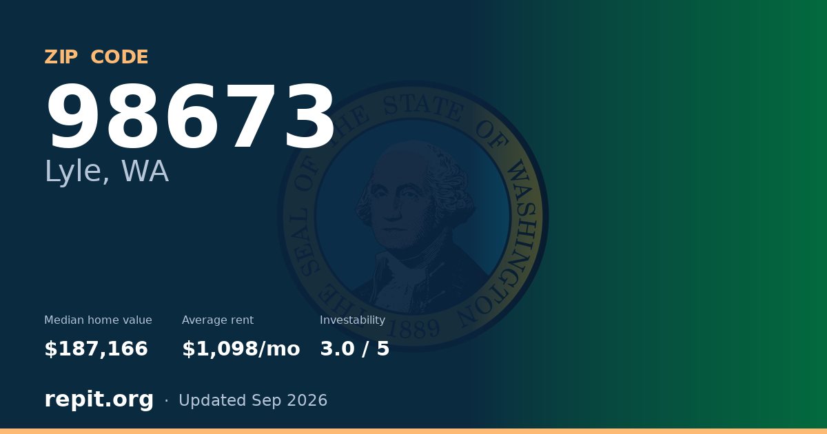 ZIP code 98673 (Lyle, WA) — median home value $187,166, average rent $1,098/mo