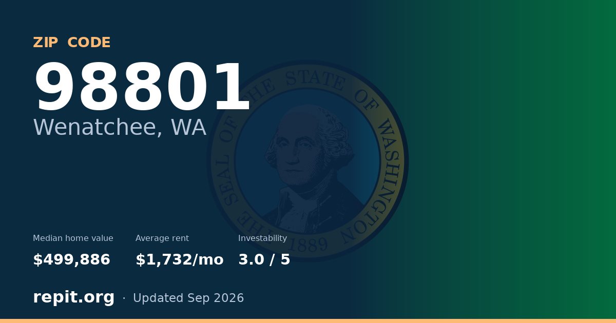 ZIP code 98801 (Wenatchee, WA) — median home value $499,886, average rent $1,732/mo