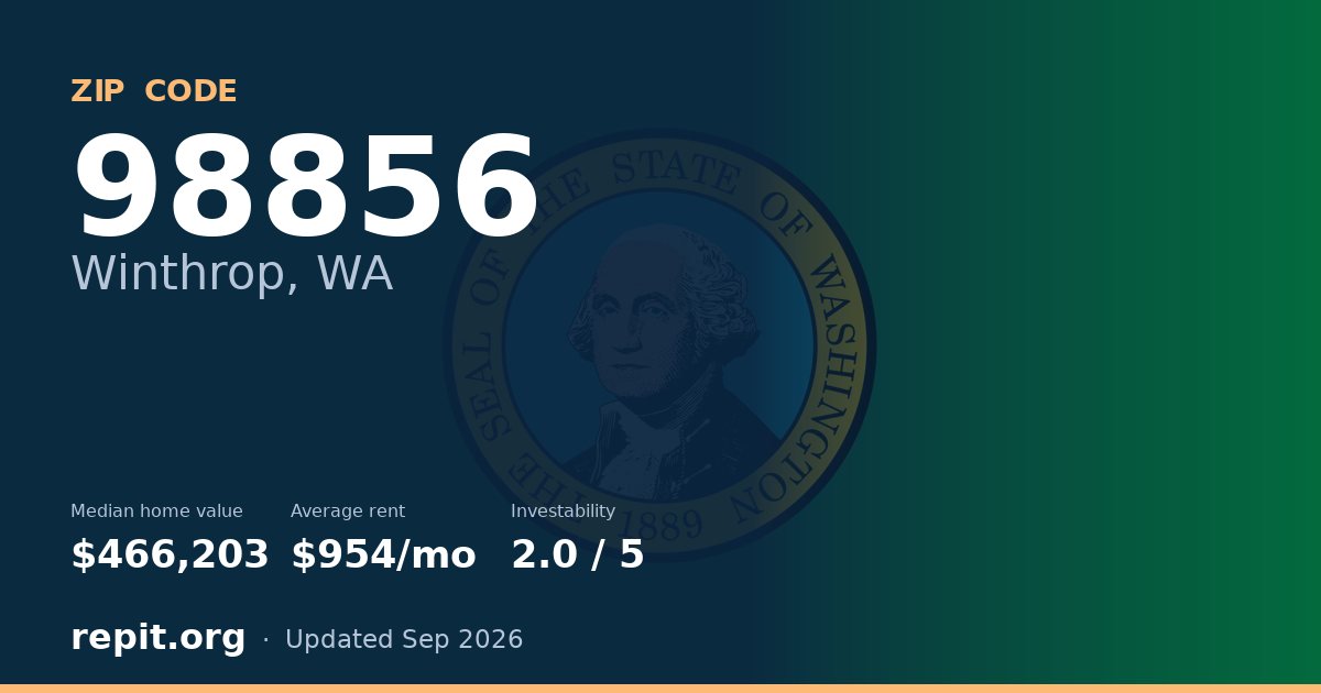 ZIP code 98856 (Winthrop, WA) — median home value $466,203, average rent $954/mo
