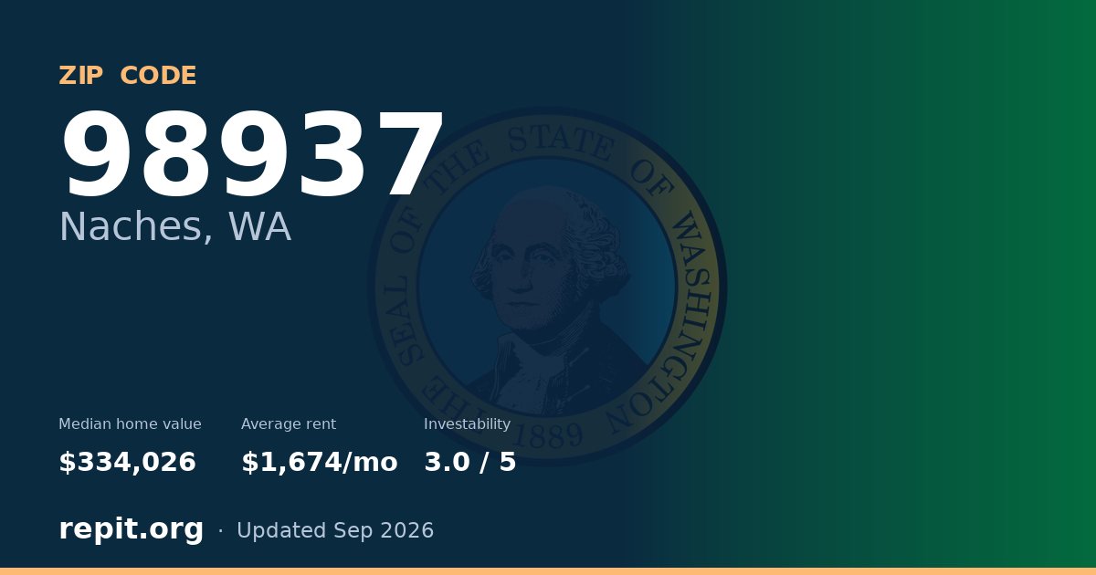 ZIP code 98937 (Naches, WA) — median home value $334,026, average rent $1,674/mo