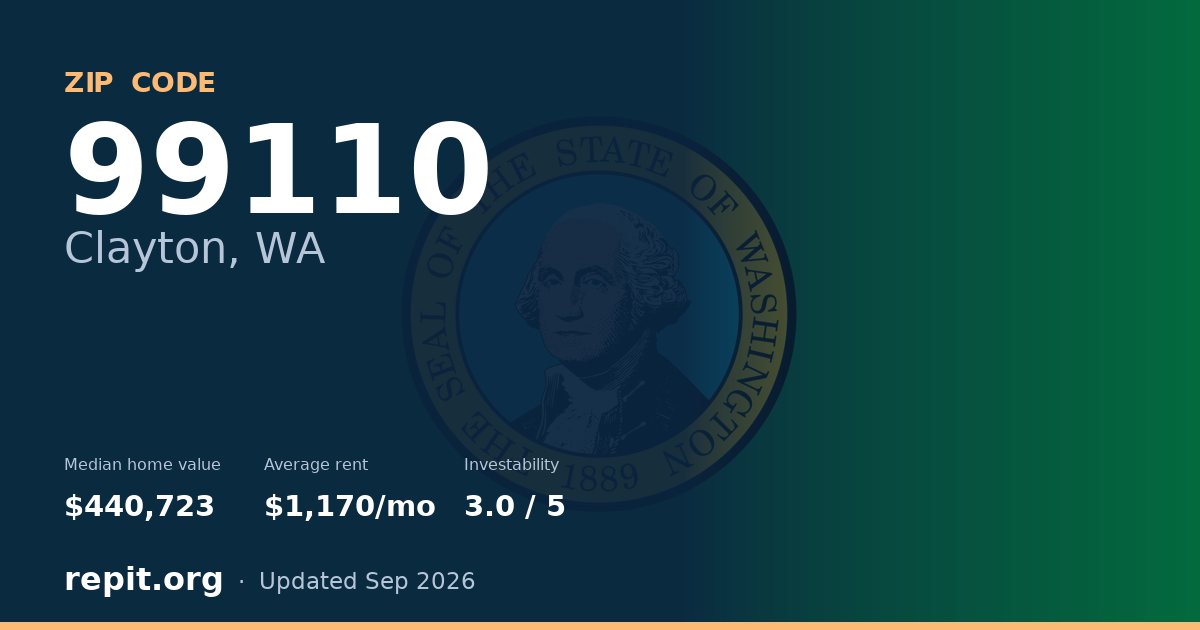 ZIP code 99110 (Clayton, WA) — median home value $440,723, average rent $1,170/mo