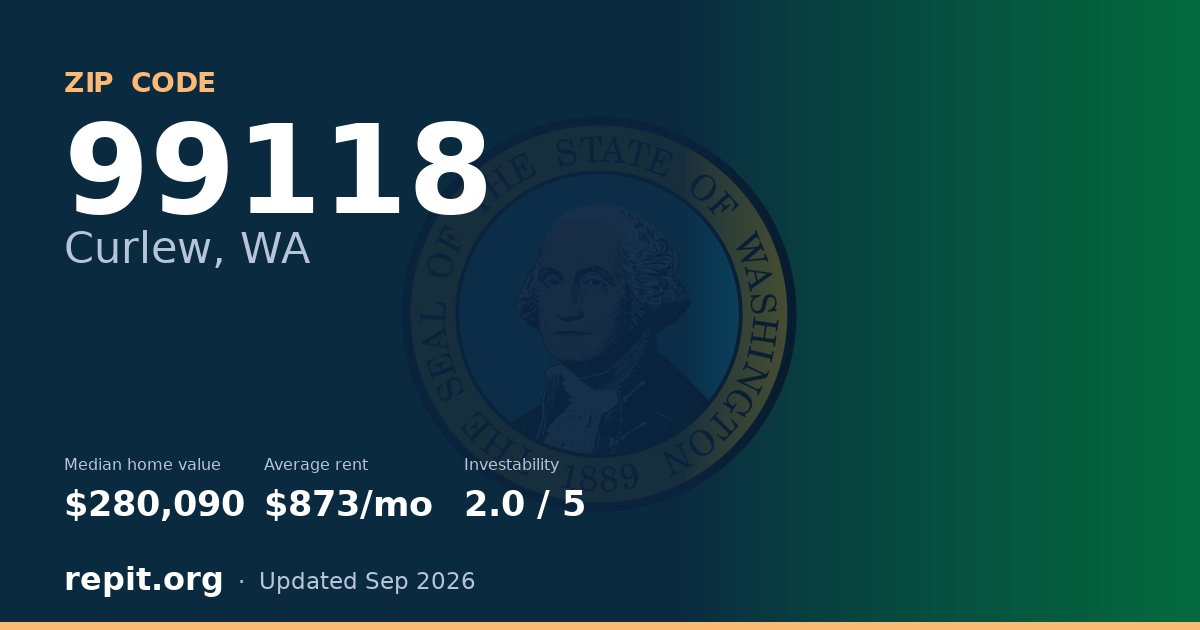 ZIP code 99118 (Curlew, WA) — median home value $280,090, average rent $873/mo