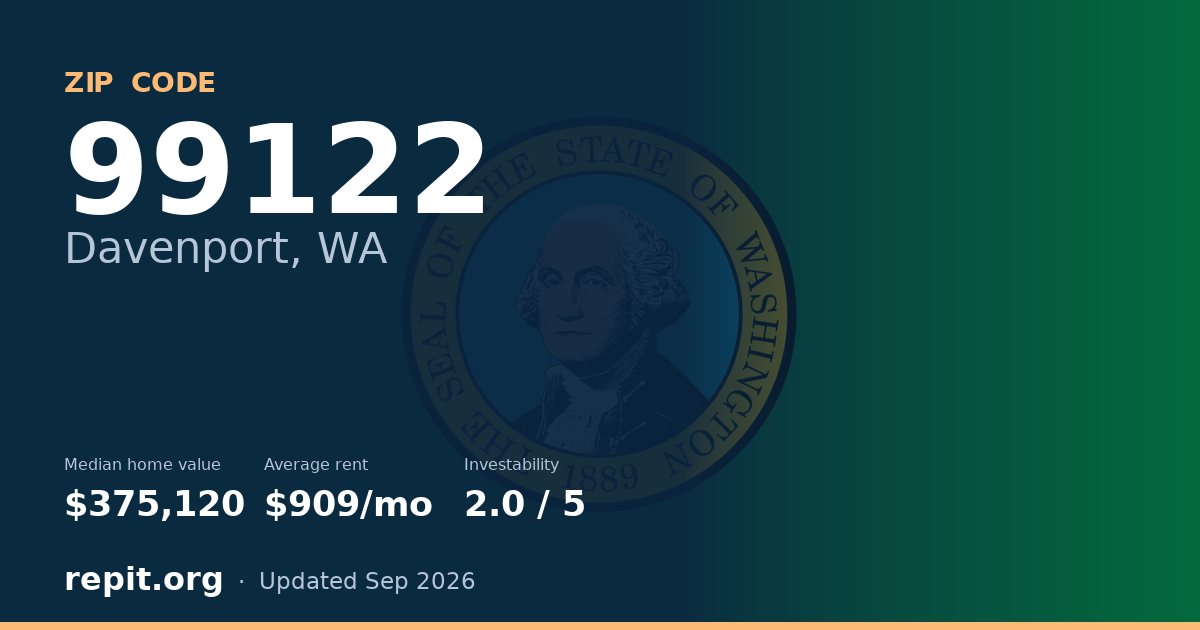 ZIP code 99122 (Davenport, WA) — median home value $375,120, average rent $909/mo