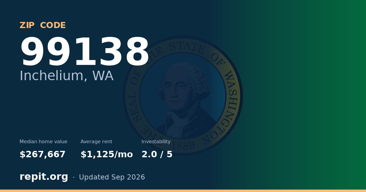 ZIP code 99138 (Inchelium, WA) — median home value $267,667, average rent $1,125/mo