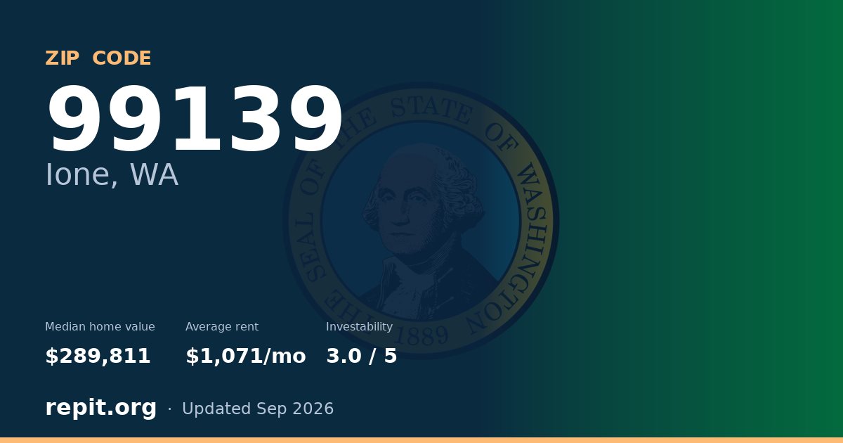 ZIP code 99139 (Ione, WA) — median home value $289,811, average rent $1,071/mo