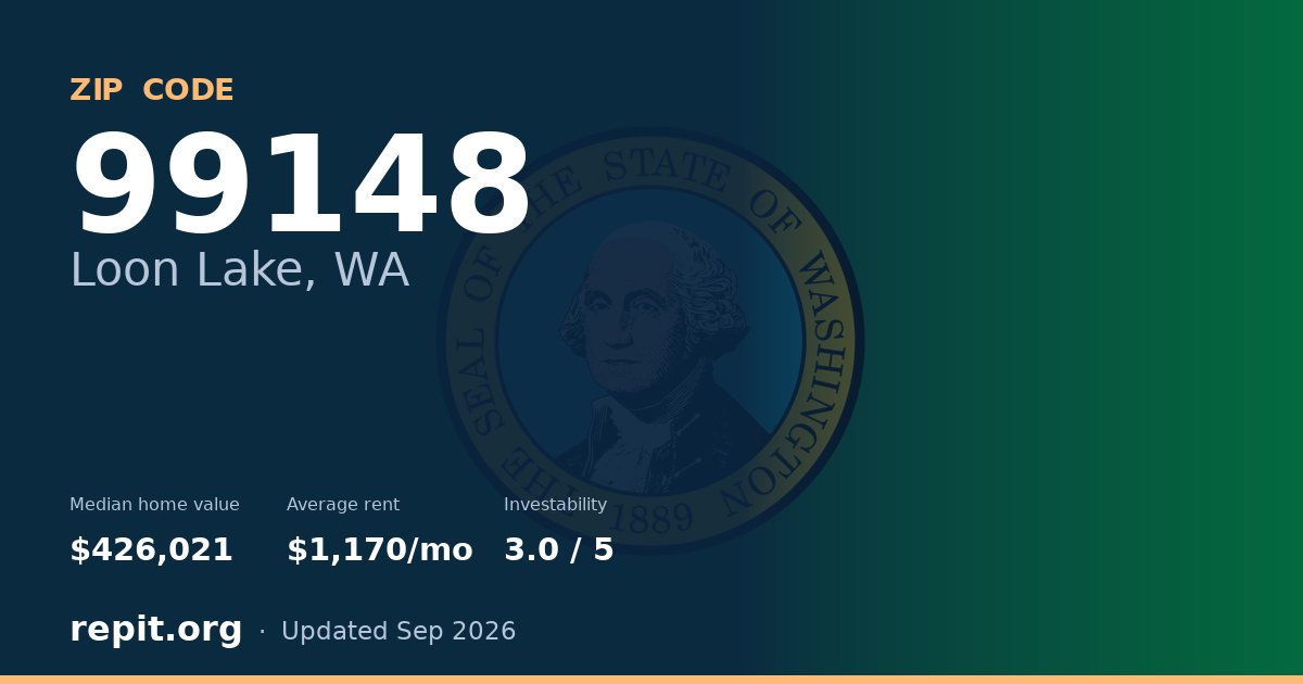 ZIP code 99148 (Loon Lake, WA) — median home value $426,021, average rent $1,170/mo