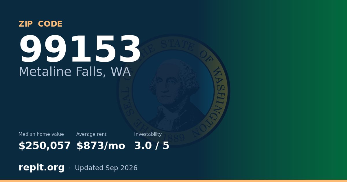 ZIP code 99153 (Metaline Falls, WA) — median home value $250,057, average rent $873/mo
