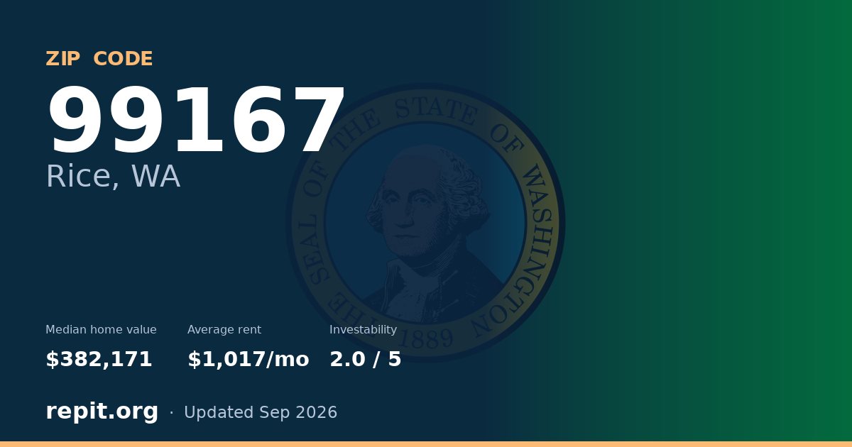 ZIP code 99167 (Rice, WA) — median home value $382,171, average rent $1,017/mo