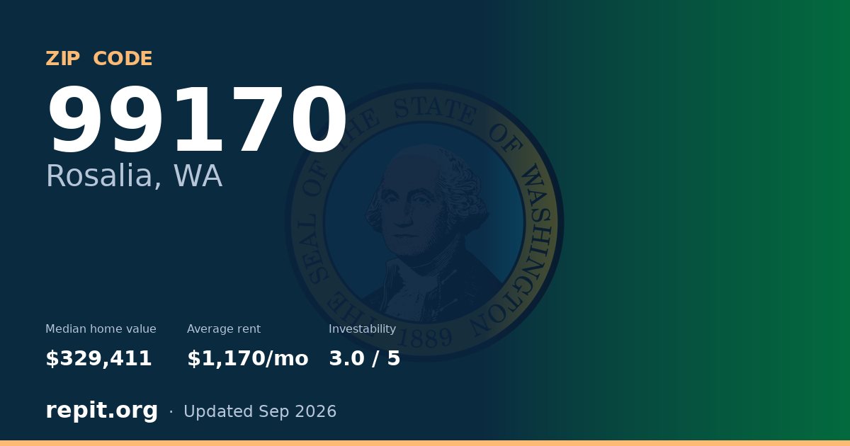 ZIP code 99170 (Rosalia, WA) — median home value $329,411, average rent $1,170/mo
