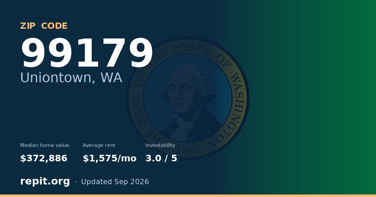 ZIP code 99179 (Uniontown, WA) — median home value $372,886, average rent $1,575/mo