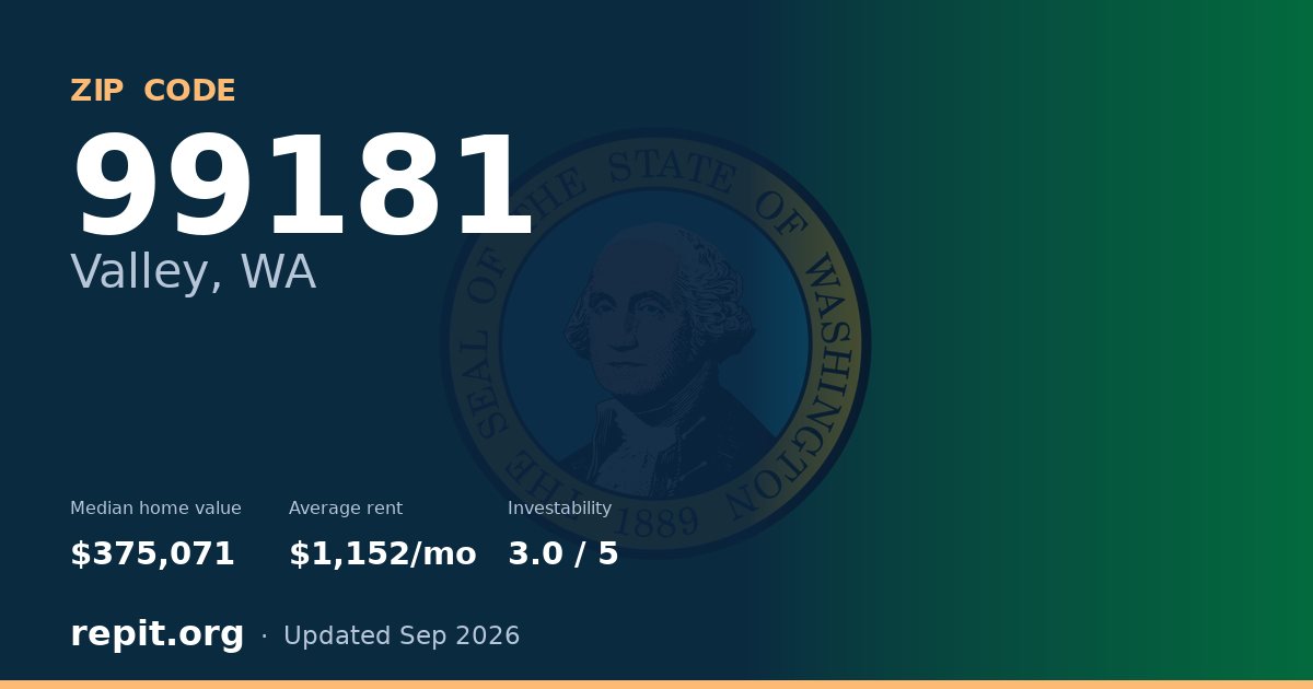 ZIP code 99181 (Valley, WA) — median home value $375,071, average rent $1,152/mo