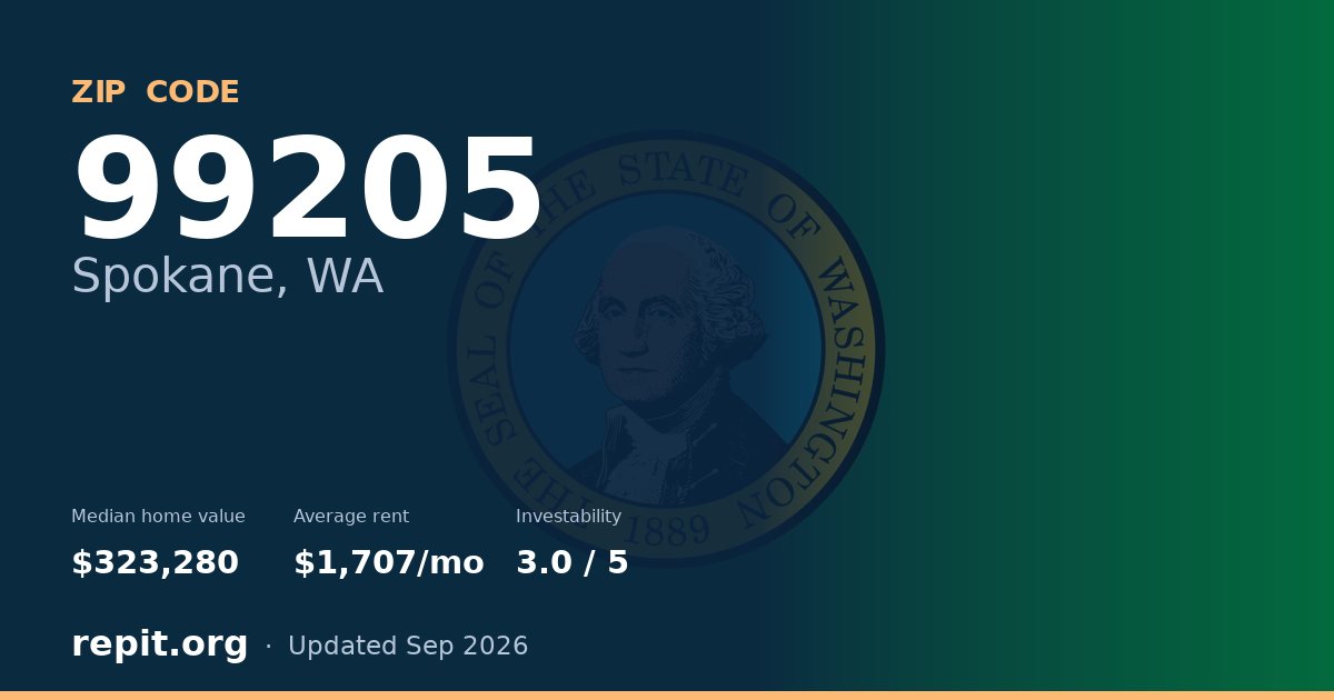 ZIP code 99205 (Spokane, WA) — median home value $323,280, average rent $1,707/mo