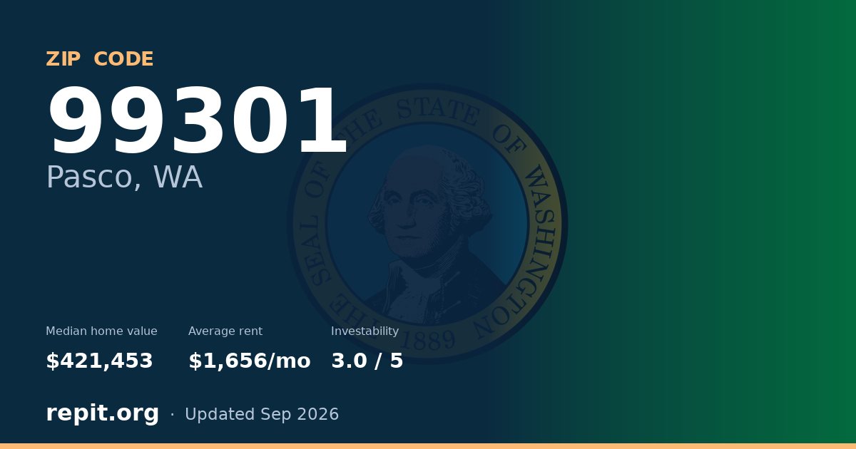 ZIP code 99301 (Pasco, WA) — median home value $421,453, average rent $1,656/mo