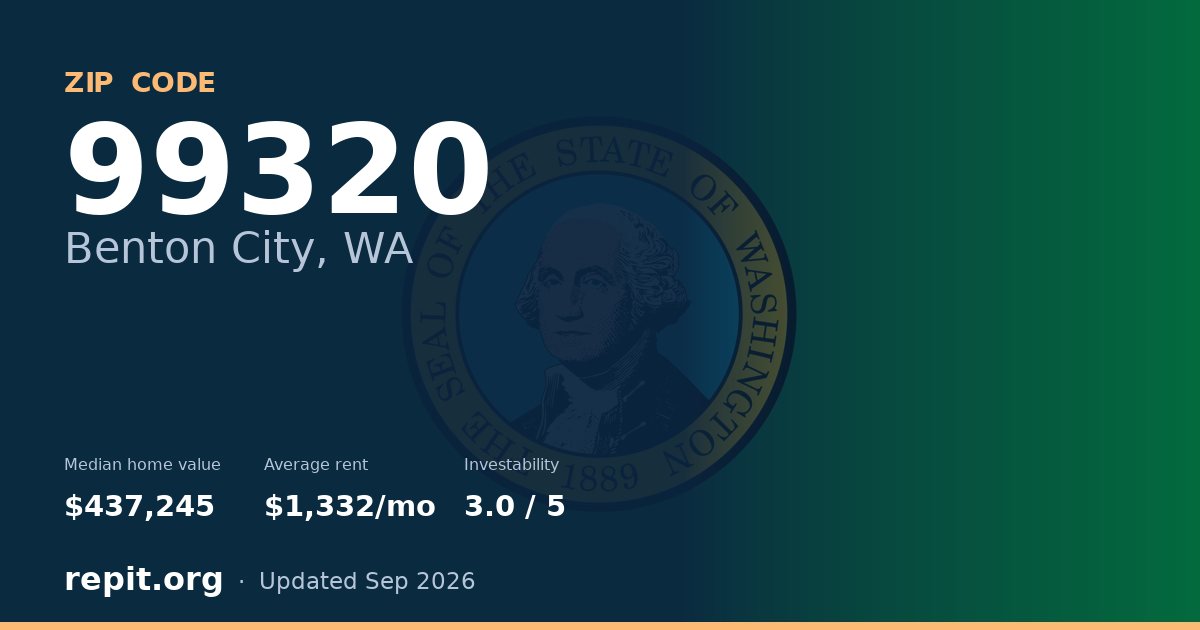 ZIP code 99320 (Benton City, WA) — median home value $437,245, average rent $1,332/mo